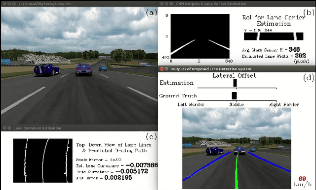 Figure 3 for End-to-End Multi-Task Deep Learning and Model Based Control Algorithm for Autonomous Driving