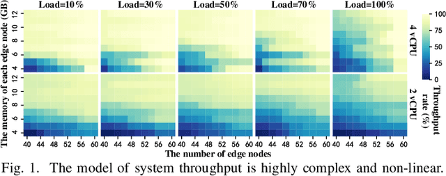 Figure 1 for Tailored Learning-Based Scheduling for Kubernetes-Oriented Edge-Cloud System