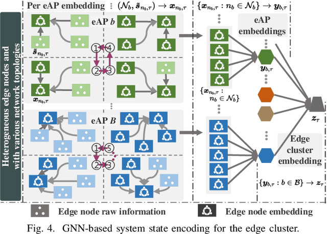 Figure 4 for Tailored Learning-Based Scheduling for Kubernetes-Oriented Edge-Cloud System