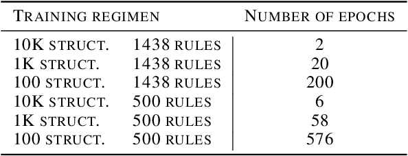 Figure 4 for Explanatory Learning: Beyond Empiricism in Neural Networks