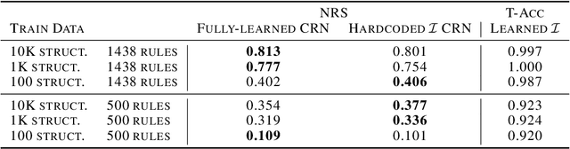 Figure 2 for Explanatory Learning: Beyond Empiricism in Neural Networks