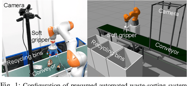 Figure 1 for Robotic Waste Sorter with Agile Manipulation and Quickly Trainable Detector