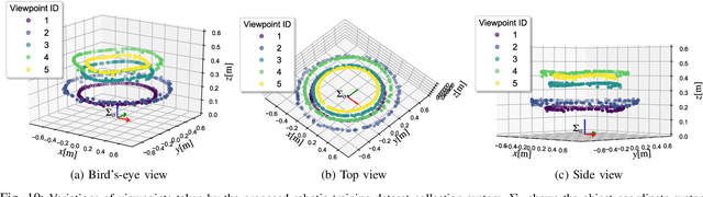 Figure 2 for Robotic Waste Sorter with Agile Manipulation and Quickly Trainable Detector