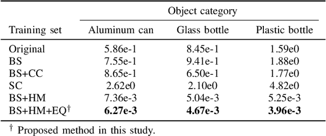 Figure 4 for Robotic Waste Sorter with Agile Manipulation and Quickly Trainable Detector