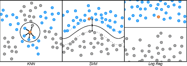 Figure 1 for Deep Belief Networks used on High Resolution Multichannel Electroencephalography Data for Seizure Detection