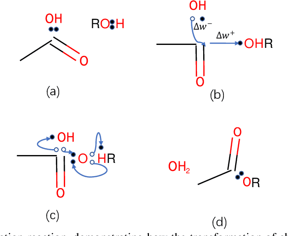 Figure 1 for Non-autoregressive electron flow generation for reaction prediction