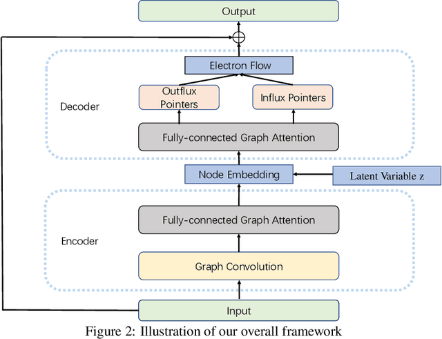 Figure 3 for Non-autoregressive electron flow generation for reaction prediction