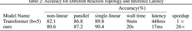 Figure 4 for Non-autoregressive electron flow generation for reaction prediction