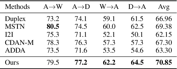 Figure 3 for One Network for Multi-Domains: Domain Adaptive Hashing with Intersectant Generative Adversarial Network