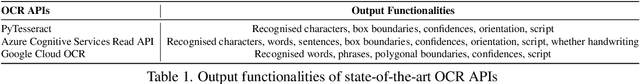 Figure 2 for Towards Optimizing OCR for Accessibility