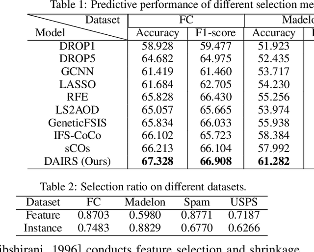 Figure 2 for Feature and Instance Joint Selection: A Reinforcement Learning Perspective