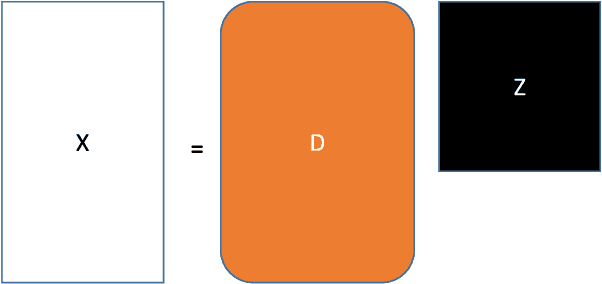Figure 1 for Simultaneous Detection of Multiple Appliances from Smart-meter Measurements via Multi-Label Consistent Deep Dictionary Learning and Deep Transform Learning