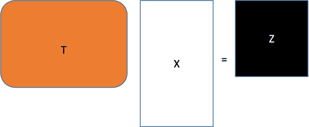 Figure 2 for Simultaneous Detection of Multiple Appliances from Smart-meter Measurements via Multi-Label Consistent Deep Dictionary Learning and Deep Transform Learning