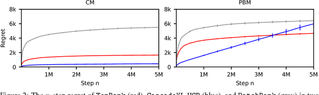 Figure 2 for TopRank: A practical algorithm for online stochastic ranking