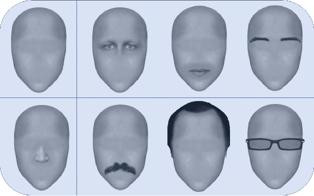 Figure 1 for Vulnerability of Face Recognition Systems Against Composite Face Reconstruction Attack