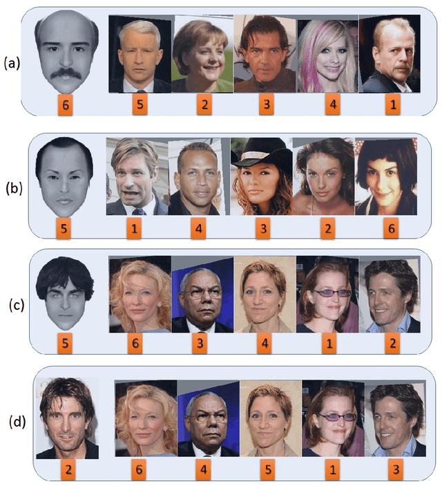 Figure 2 for Vulnerability of Face Recognition Systems Against Composite Face Reconstruction Attack