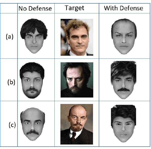 Figure 3 for Vulnerability of Face Recognition Systems Against Composite Face Reconstruction Attack
