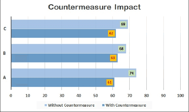 Figure 4 for Vulnerability of Face Recognition Systems Against Composite Face Reconstruction Attack