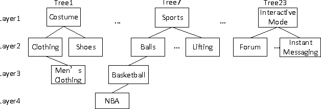 Figure 1 for On Tie Strength Augmented Social Correlation for Inferring Preference of Mobile Telco Users