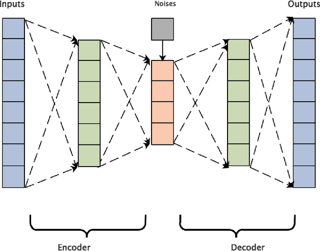 Figure 3 for Representation Evaluation Block-based Teacher-Student Network for the Industrial Quality-relevant Performance Modeling and Monitoring