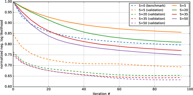 Figure 4 for Information processing constraints in travel behaviour modelling: A generative learning approach