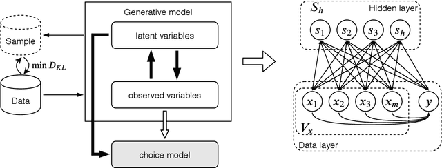 Figure 1 for Information processing constraints in travel behaviour modelling: A generative learning approach