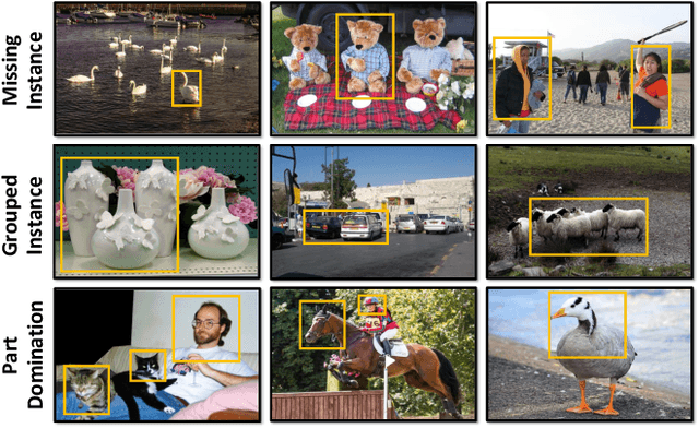 Figure 1 for Instance-aware, Context-focused, and Memory-efficient Weakly Supervised Object Detection