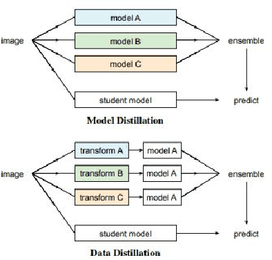 Figure 1 for Experimenting with Knowledge Distillation techniques for performing Brain Tumor Segmentation