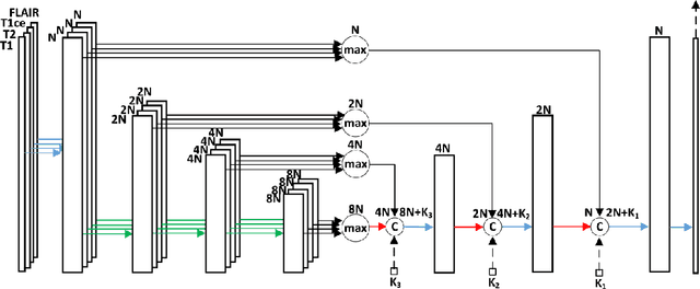Figure 3 for Experimenting with Knowledge Distillation techniques for performing Brain Tumor Segmentation