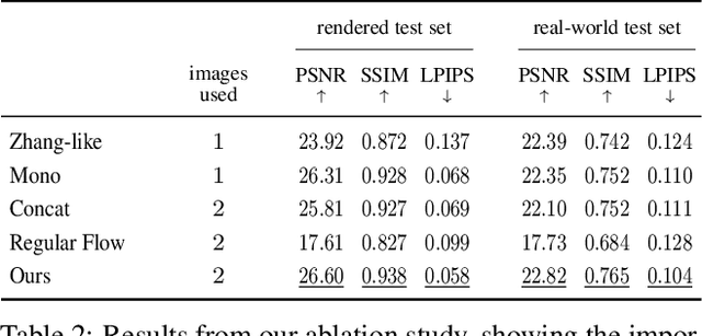 Figure 3 for Learned Dual-View Reflection Removal