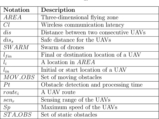 Figure 1 for Online Path Generation and Navigation for Swarms of UAVs