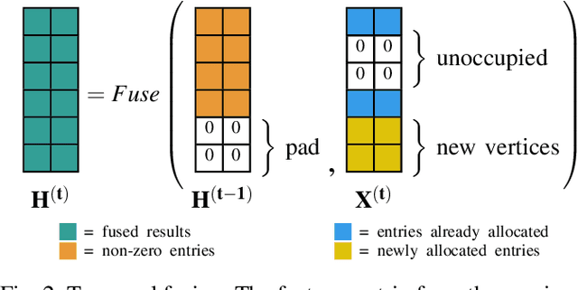 Figure 2 for Abstract Flow for Temporal Semantic Segmentation on the Permutohedral Lattice