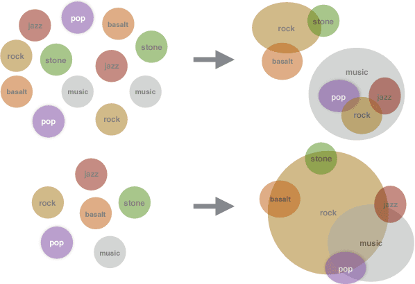 Figure 1 for Multimodal Word Distributions