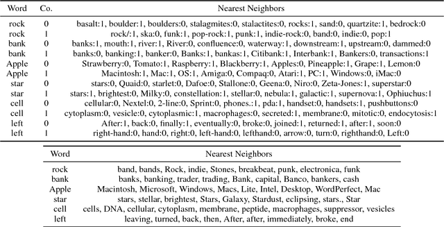 Figure 2 for Multimodal Word Distributions