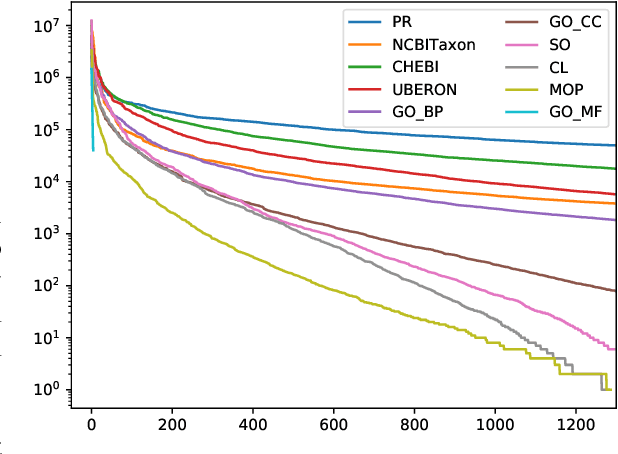 Figure 3 for Parallel sequence tagging for concept recognition