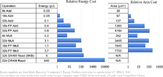 Figure 1 for Benchmarking Quantized Neural Networks on FPGAs with FINN
