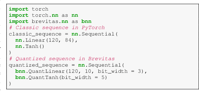 Figure 2 for Benchmarking Quantized Neural Networks on FPGAs with FINN