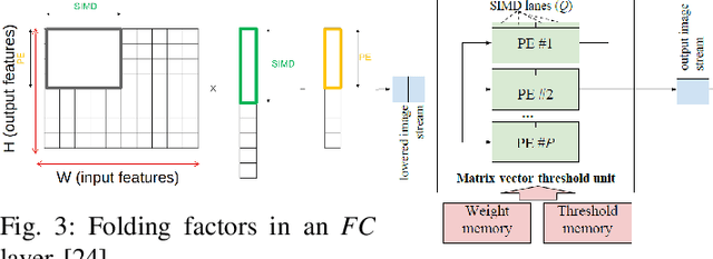 Figure 3 for Benchmarking Quantized Neural Networks on FPGAs with FINN