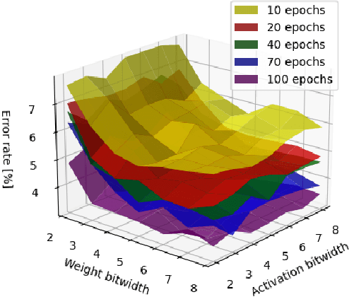 Figure 4 for Benchmarking Quantized Neural Networks on FPGAs with FINN