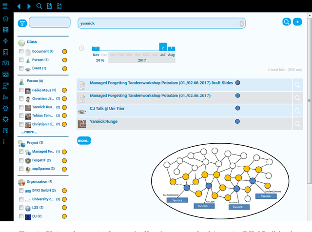 Figure 3 for Advanced Memory Buoyancy for Forgetful Information Systems