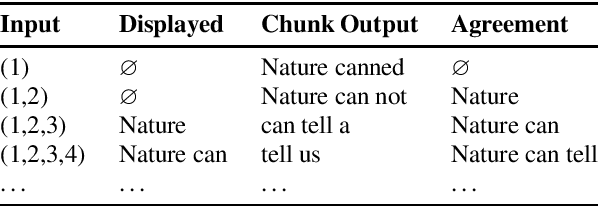 Figure 1 for Multilingual Simultaneous Speech Translation