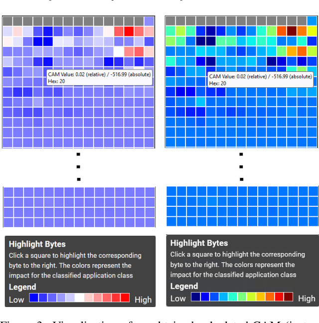 Figure 4 for Visualization Of Class Activation Maps To Explain AI Classification Of Network Packet Captures