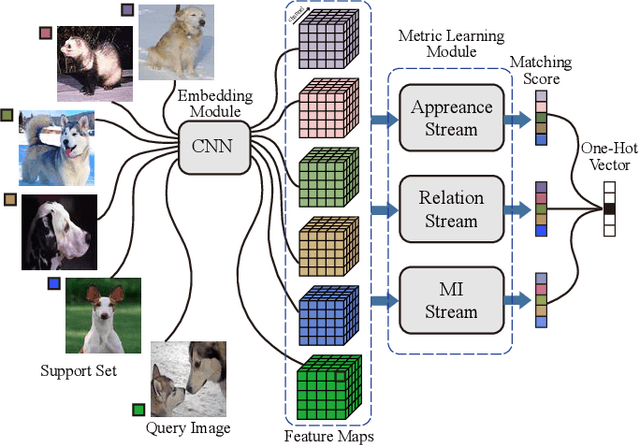 Figure 1 for Learning to Compare Relation: Semantic Alignment for Few-Shot Learning