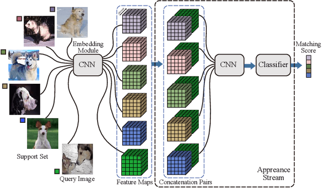 Figure 2 for Learning to Compare Relation: Semantic Alignment for Few-Shot Learning