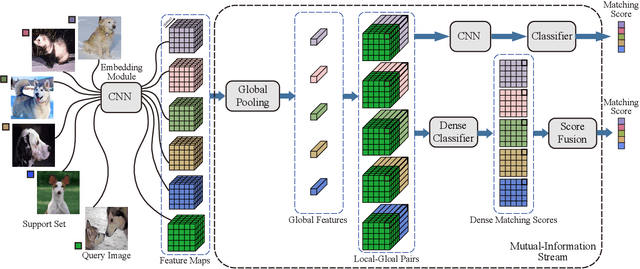Figure 4 for Learning to Compare Relation: Semantic Alignment for Few-Shot Learning