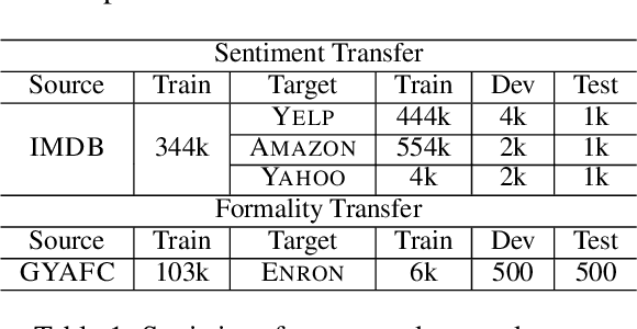 Figure 2 for Domain Adaptive Text Style Transfer