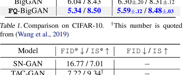 Figure 2 for Feature Quantization Improves GAN Training