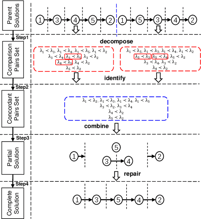 Figure 1 for Heuristic Search for Rank Aggregation with Application to Label Ranking