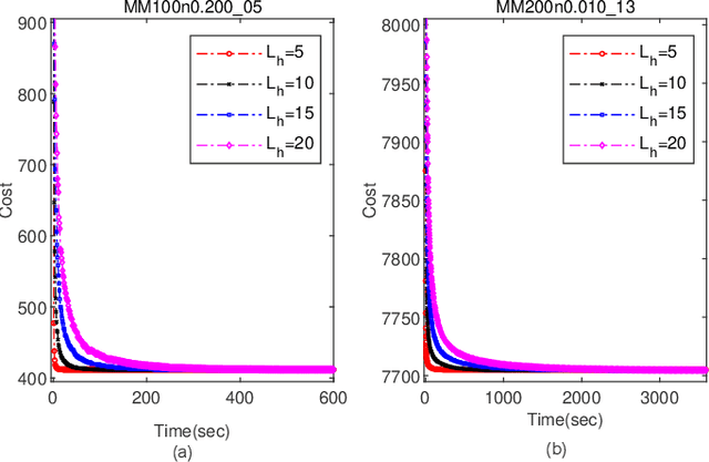 Figure 3 for Heuristic Search for Rank Aggregation with Application to Label Ranking