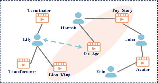 Figure 1 for Bipartite Graph Embedding via Mutual Information Maximization